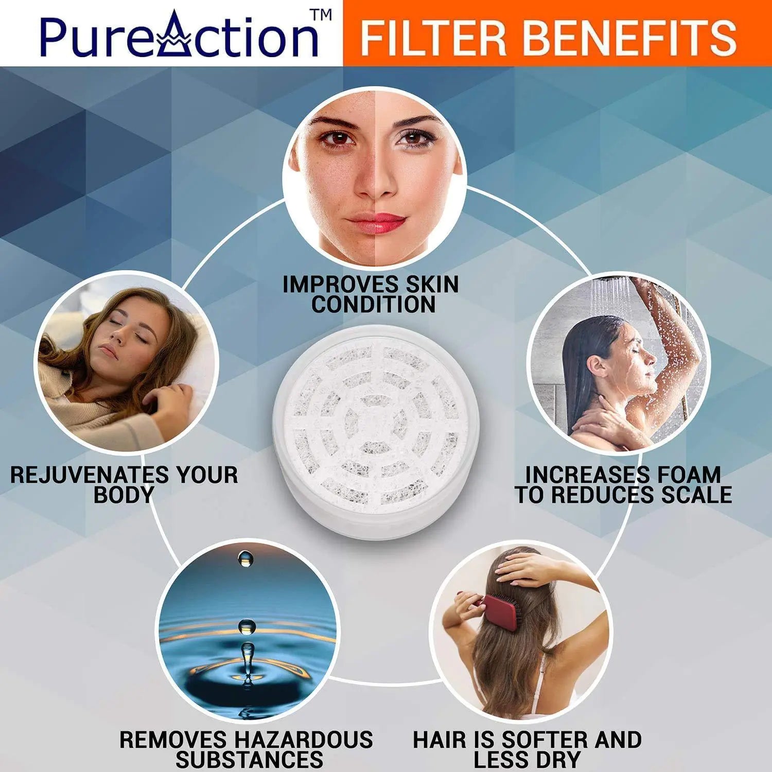 Luxury Filtered Shower Head with Handheld Hose Hard Water Softener